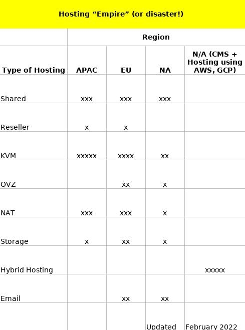 hosting matrix for A VYas