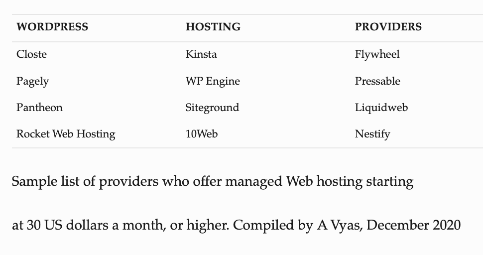 list of WordPress Hosting providers. A Vyas, Dec 2020.amarvyas.in